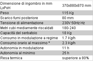 Prisma slim18 canalizzabile dati tecnici